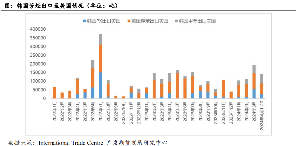 检修高峰叠加调油旺季 能否带动芳烃行情?
