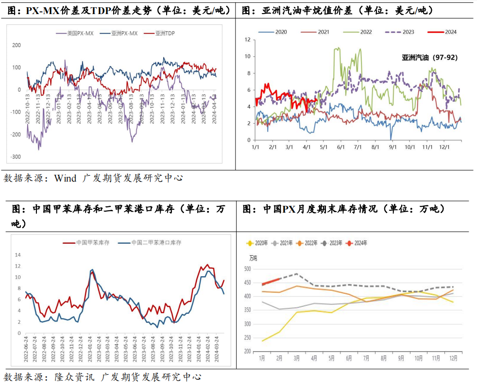 检修高峰叠加调油旺季 能否带动芳烃行情?