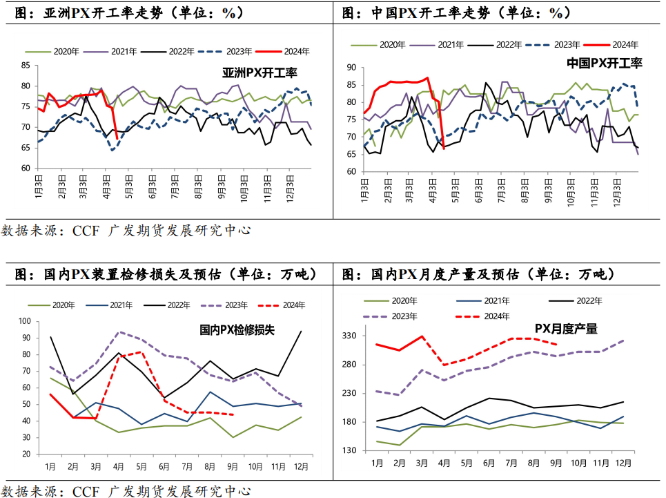 检修高峰叠加调油旺季 能否带动芳烃行情?