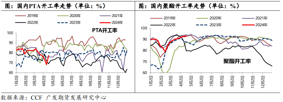 检修高峰叠加调油旺季 能否带动芳烃行情?