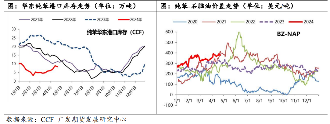 检修高峰叠加调油旺季 能否带动芳烃行情?