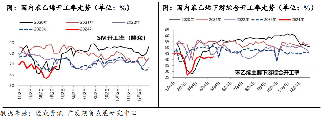 检修高峰叠加调油旺季 能否带动芳烃行情?