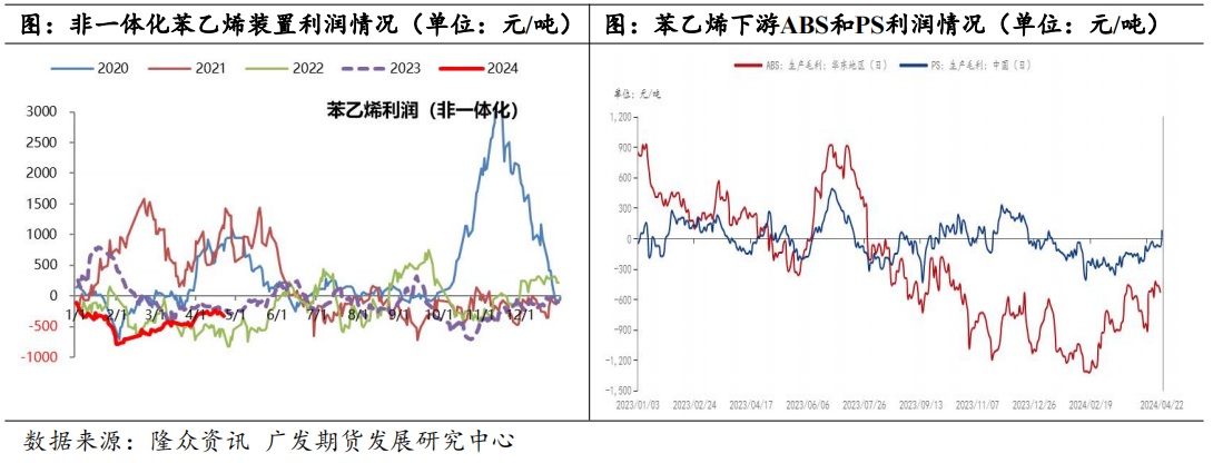 检修高峰叠加调油旺季 能否带动芳烃行情?