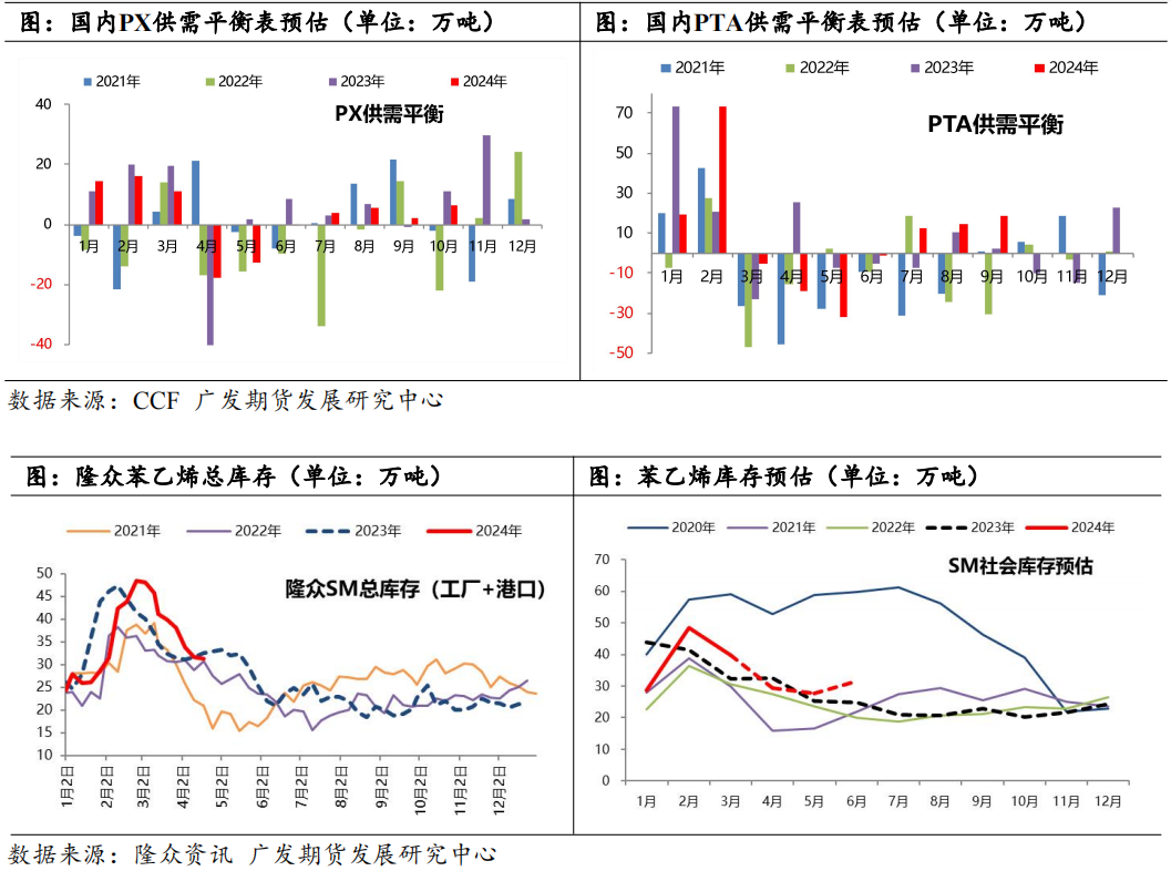 检修高峰叠加调油旺季 能否带动芳烃行情?