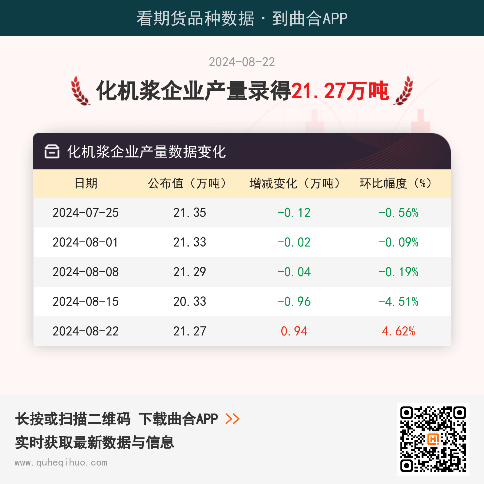8月22日化机浆企业产量为21.27万吨