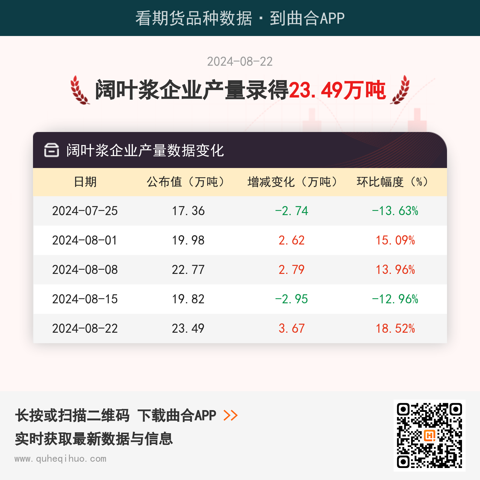 8月22日阔叶浆企业产量为23.49万吨