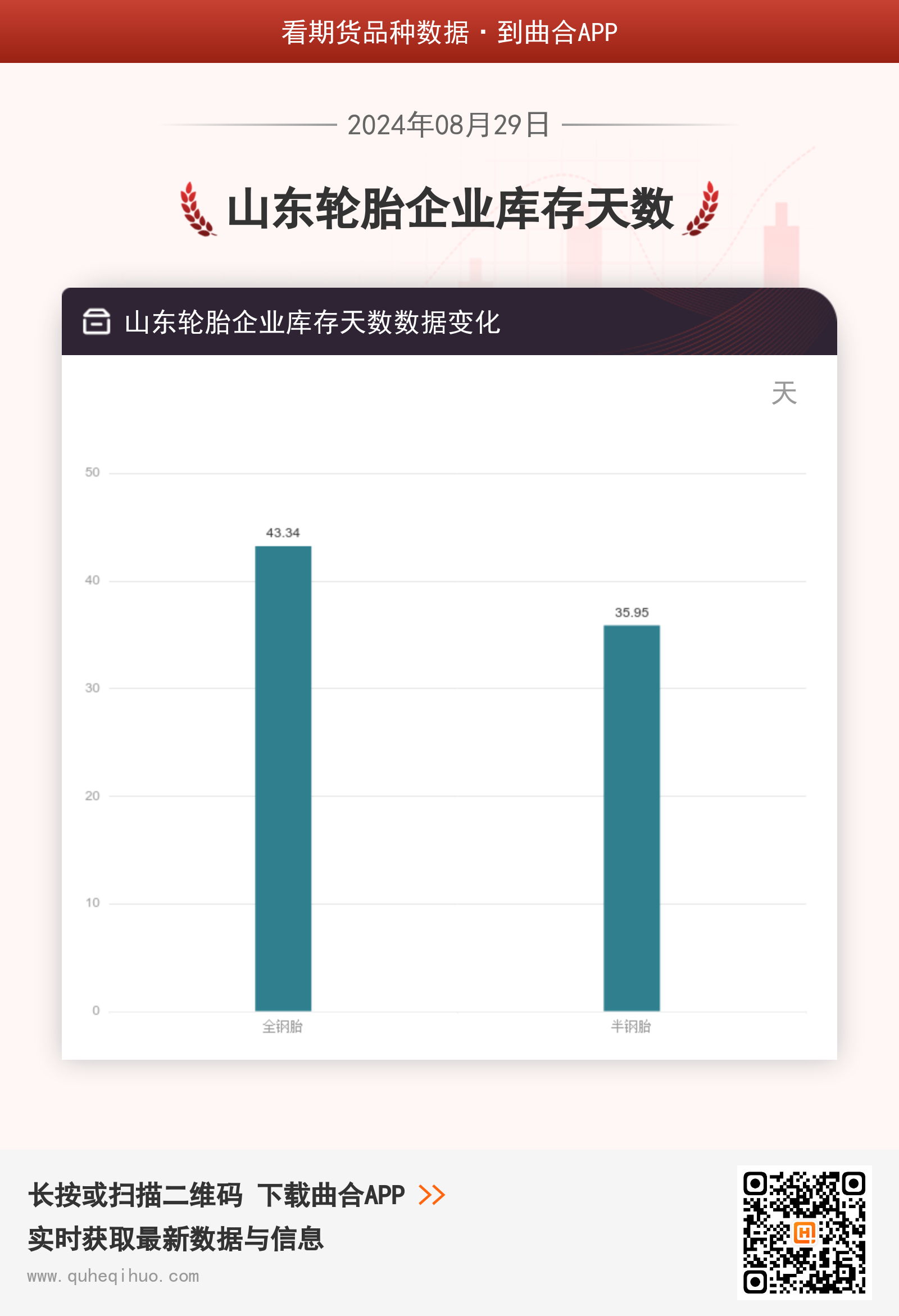 【库存】8月29日山东轮胎企业库存天数为35.95天