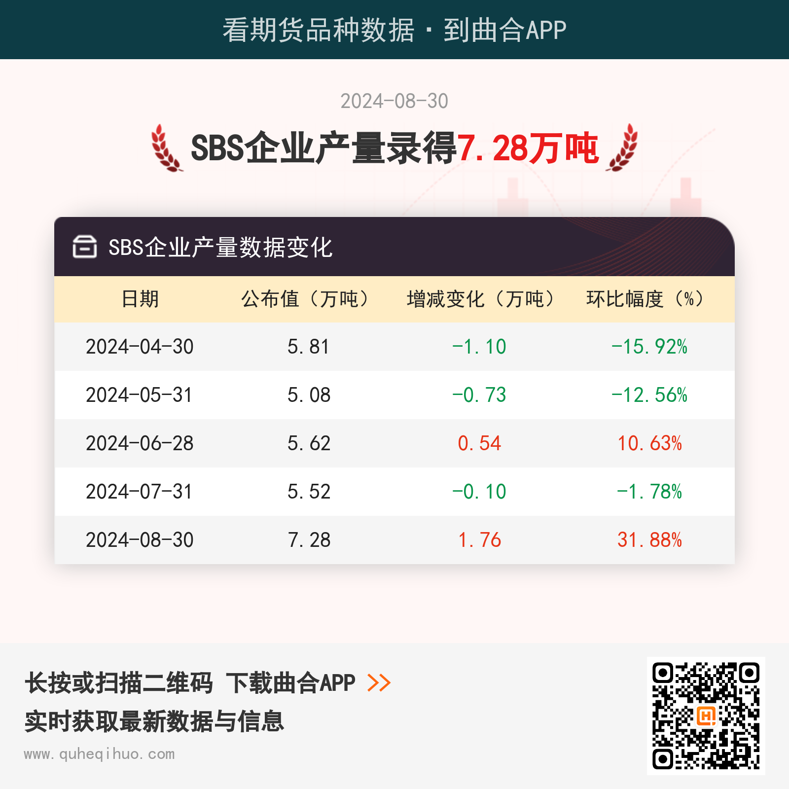 8月30日SBS企业产量7.28万吨