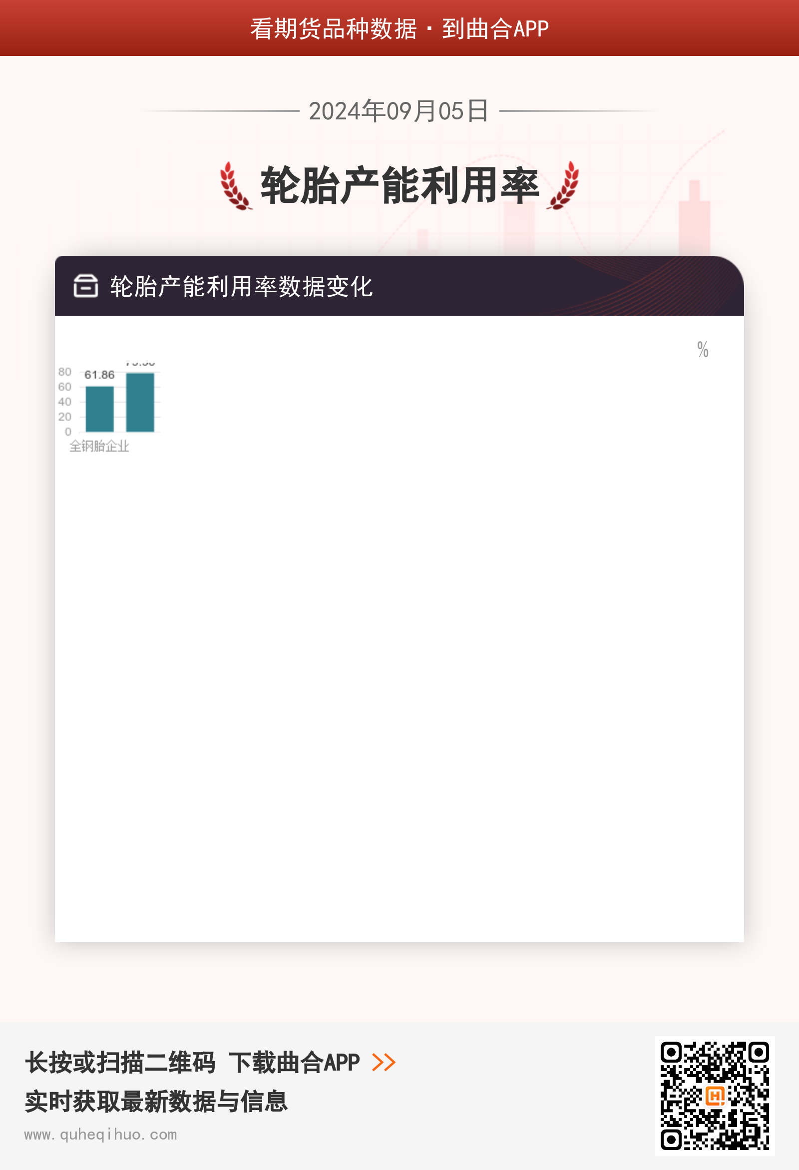 9月5日轮胎产能利用率数据