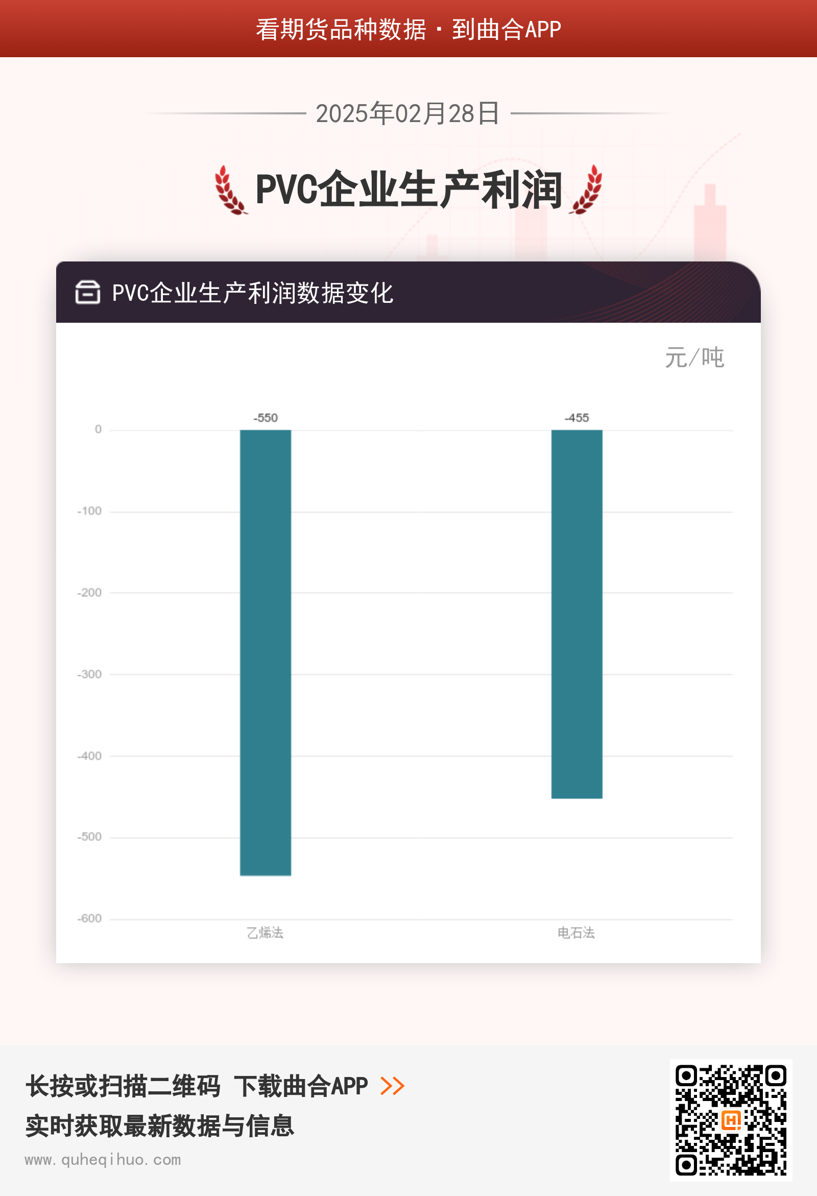 2月28日PVC企业生产利润数据