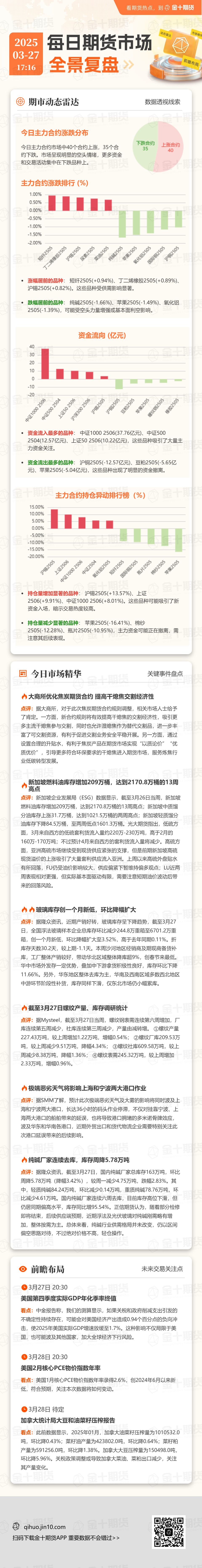 每日期货全景复盘3.27：螺纹需求恢复节奏较为缓慢，钢厂难以形成大范围自发性减产