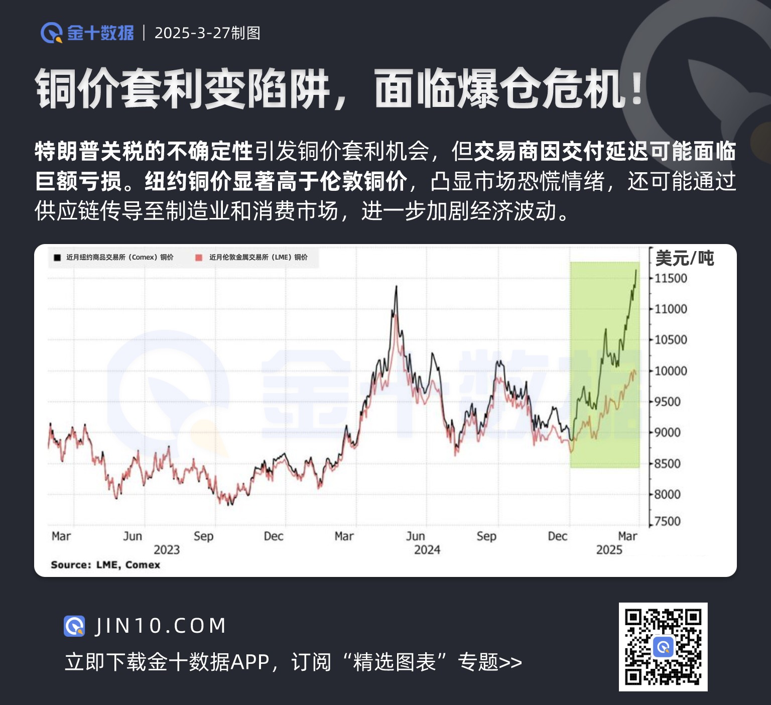 铜价套利变陷阱，面临爆仓危机!