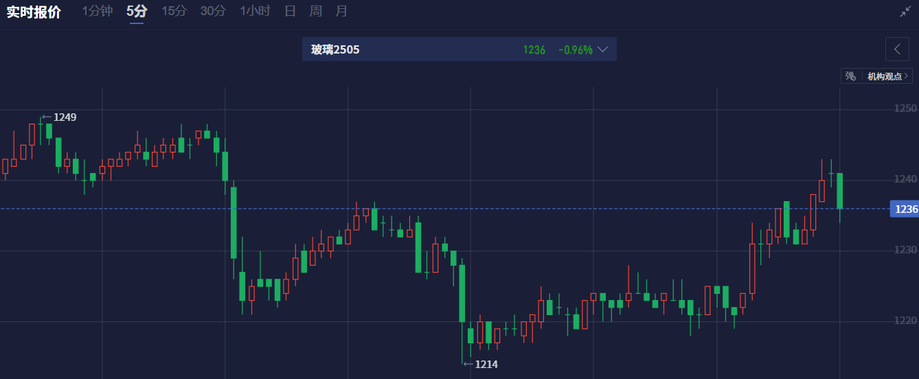 玻璃主力合约午后走高，期货盯盘神器有关功能如何识别盘面异动？