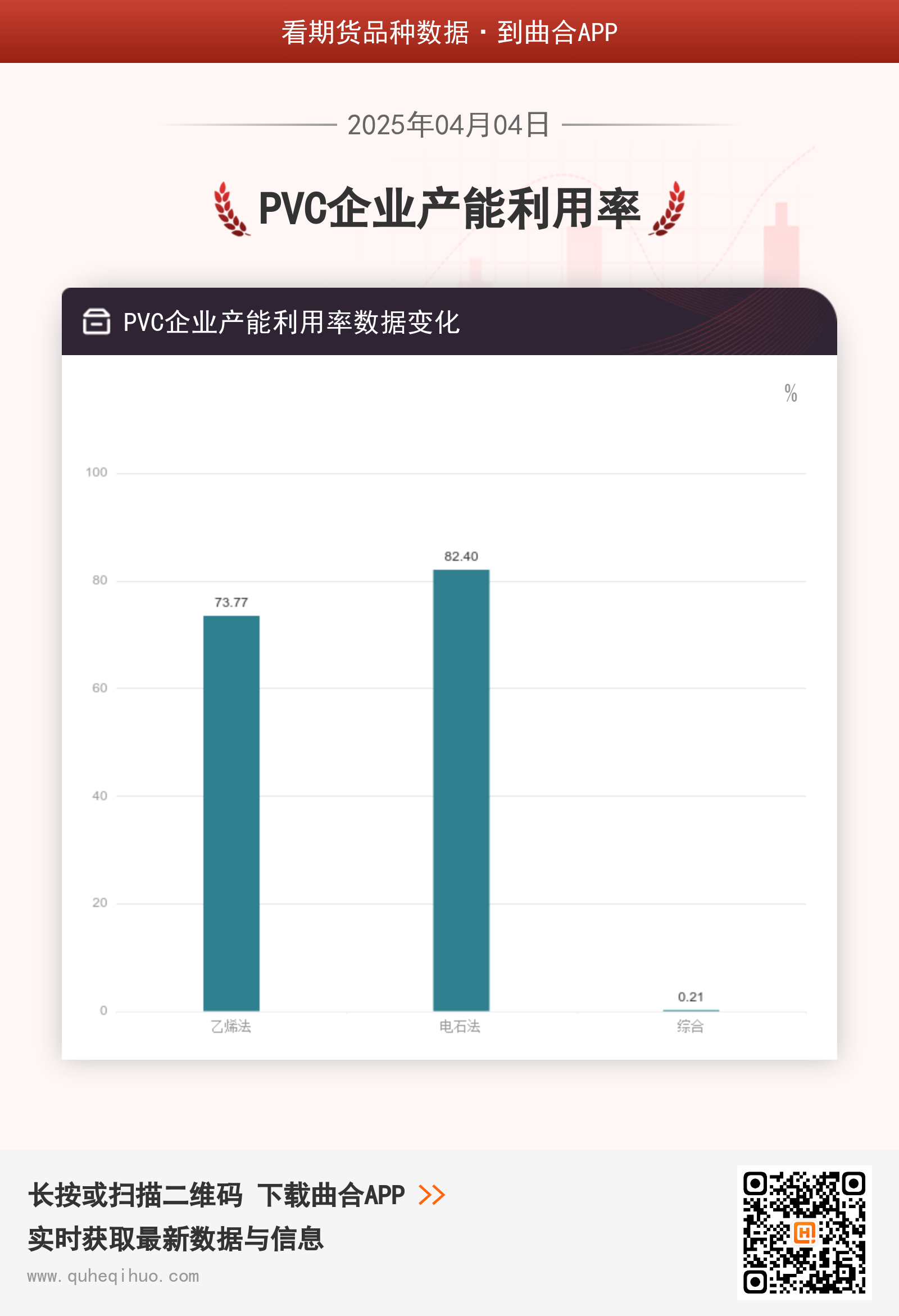 4月4日PVC企业产能利用率