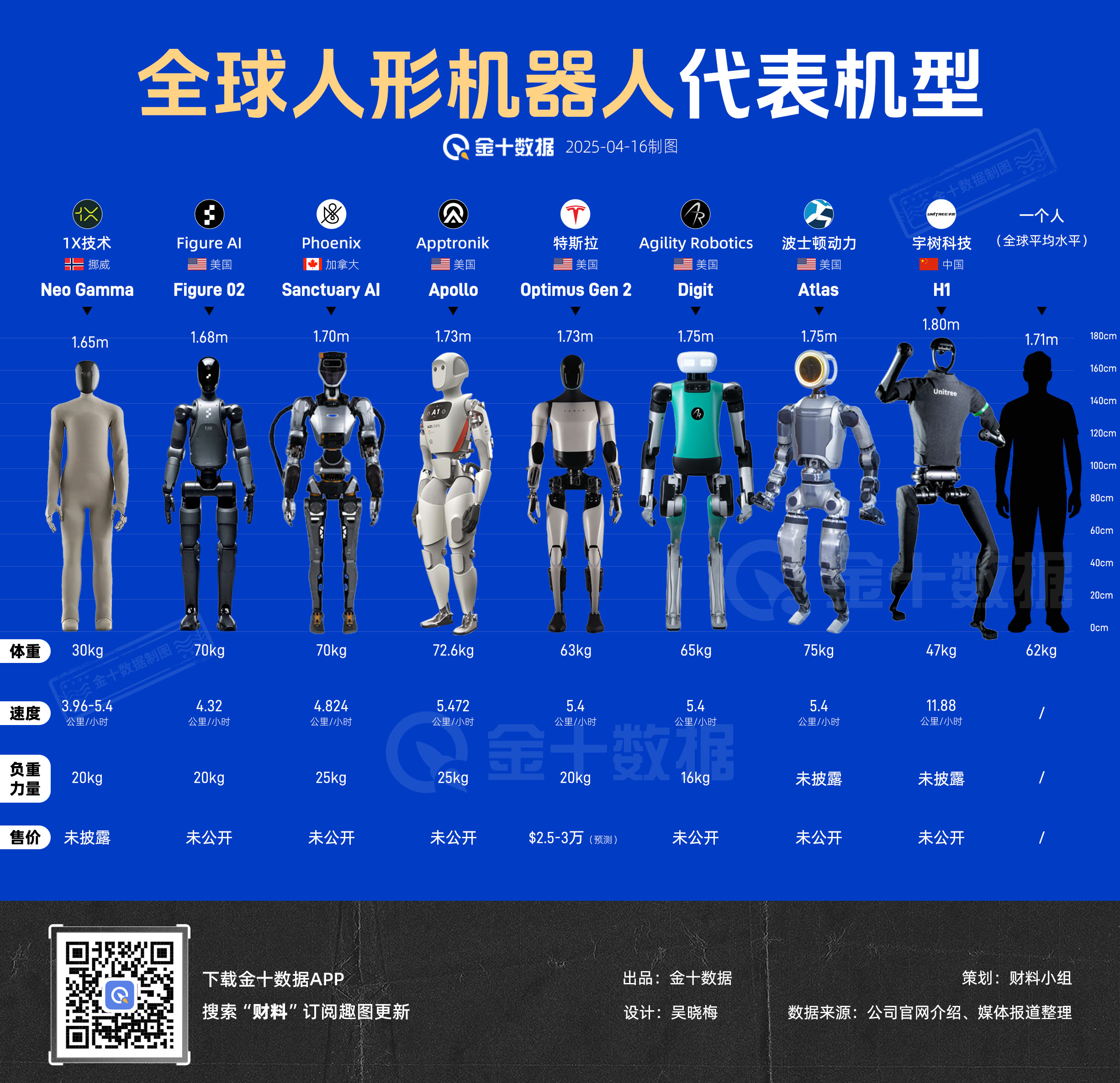 2025年全球机器人代表机型盘点｜财料