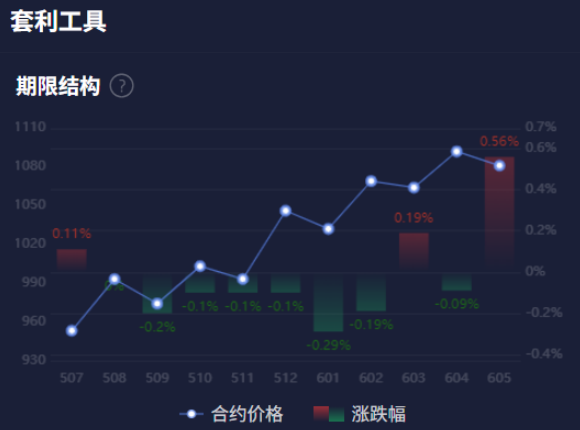 什么是期限结构？期限结构隐含了什么不为人知的秘密？