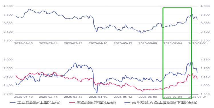 回归现实逻辑 锰硅高位调整