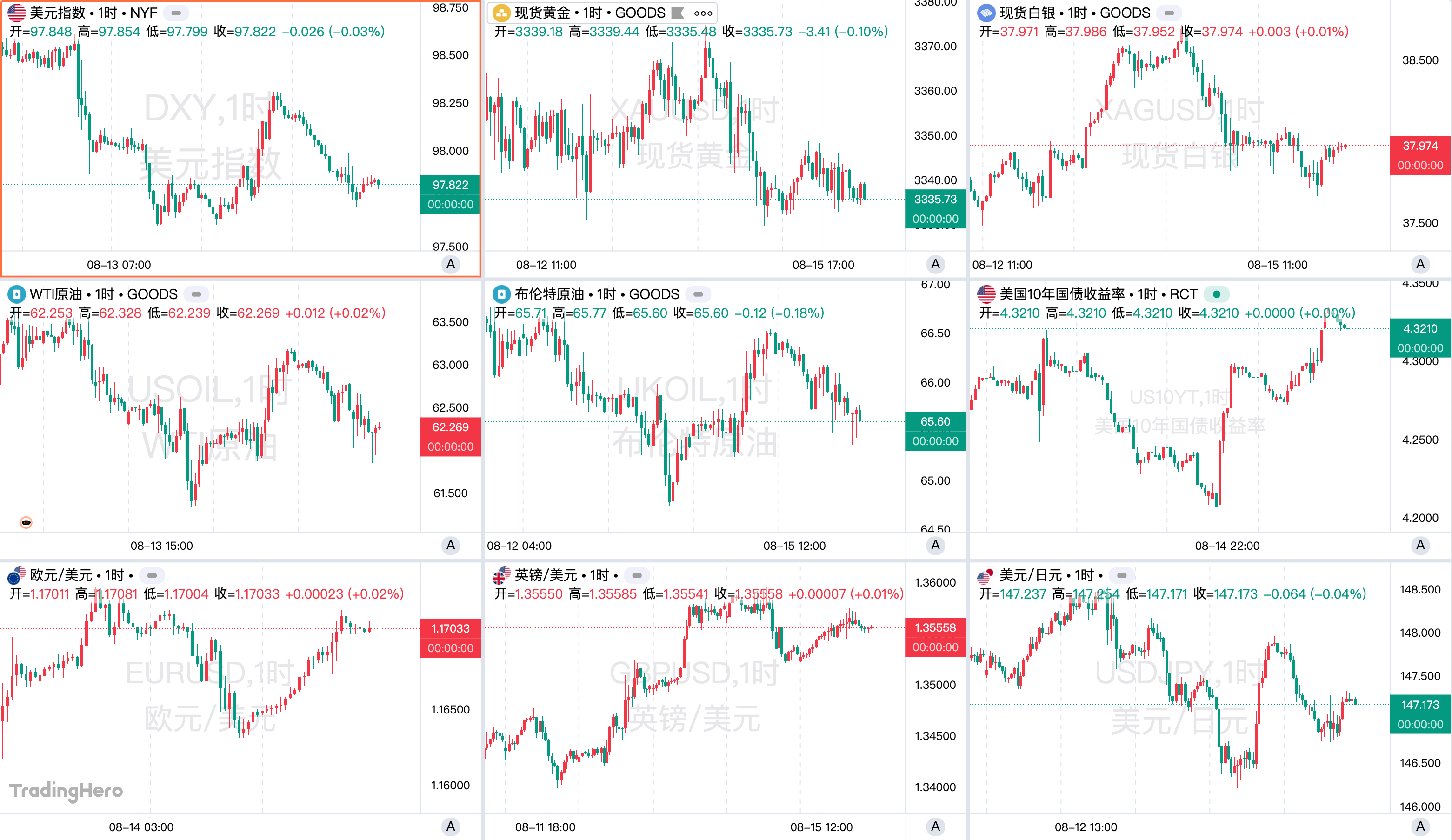 一周热榜精选：普特会仅留开放悬念！美联储九月怎么选？