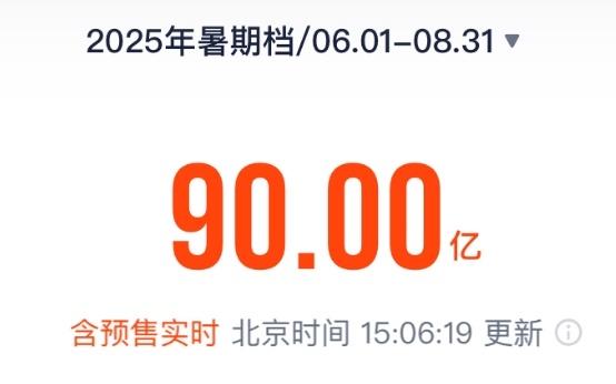 破90亿！2025年暑期档电影总票房再创新高