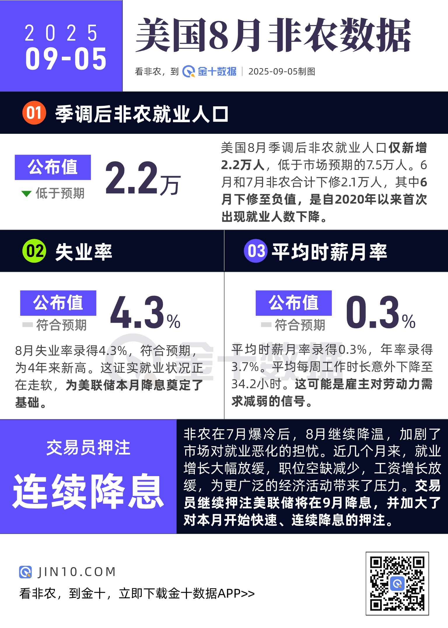 非农增长接近停滞，失业率上升，数据还有何看点？