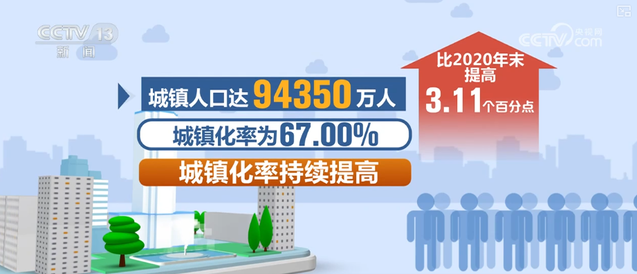 “十四五”社会民生“成绩单”出炉 “数”看经济社会高质量发展基础性支撑更稳