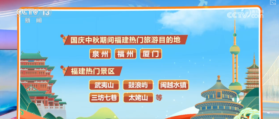 大数据梳理·2025年国庆中秋假期 这些热门旅游目的地成游客“心头好”↓